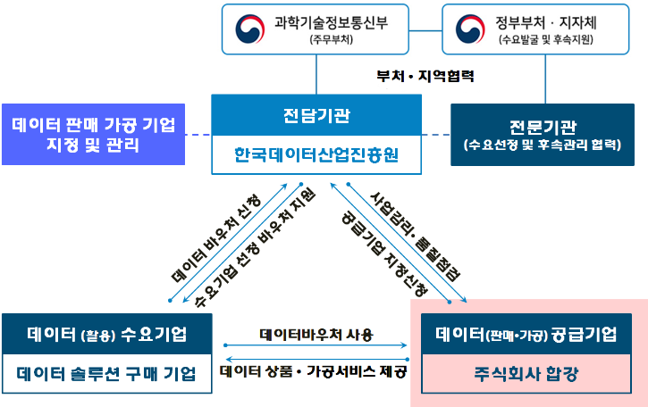 데이터바우처.png